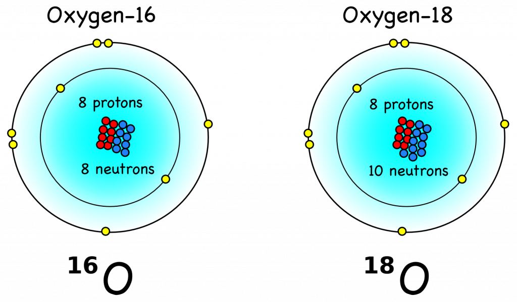 Schematic of the oxygen-16 and oxygen-18 isotopes.